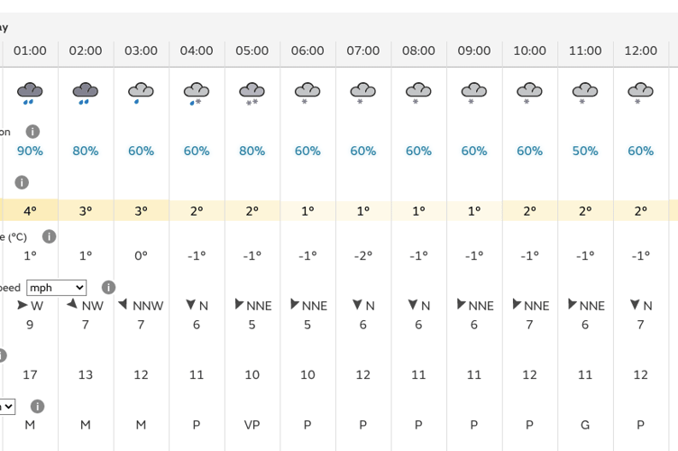 Weather forecast msn tuesday 7