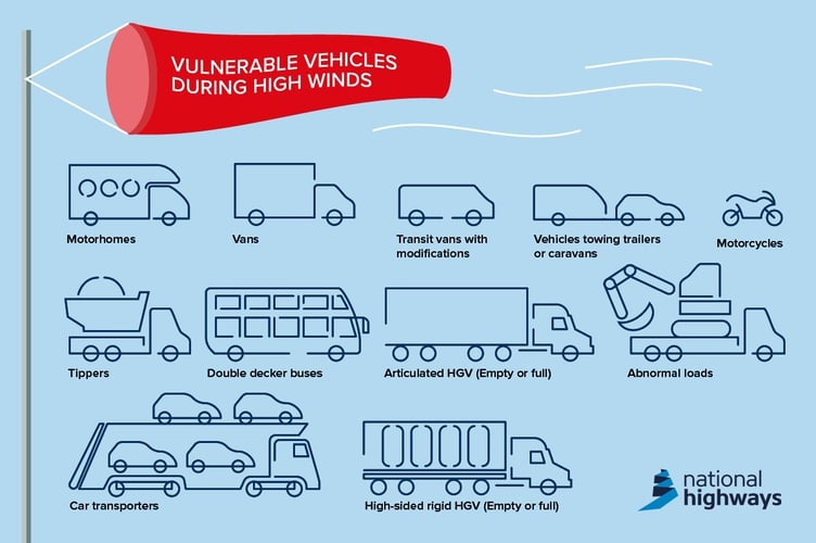 wind risk vehicles